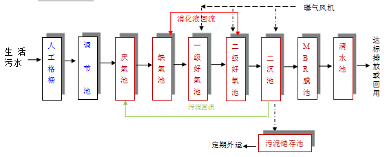 食品污水处理设备 食品污水处理设备
