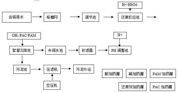 电镀污水处理设备 电镀污水处理设备