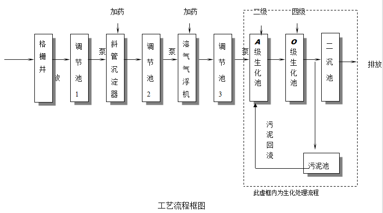 豆制品污水处理设备 豆制品污水处理设备