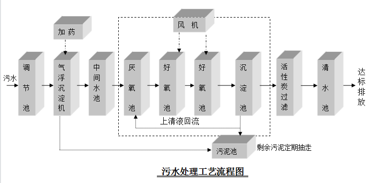 印染厂污水处理设备 印染厂污水处理设备