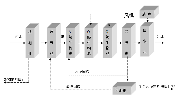 学校实验室污水处理设备 学校实验室污水处理设备