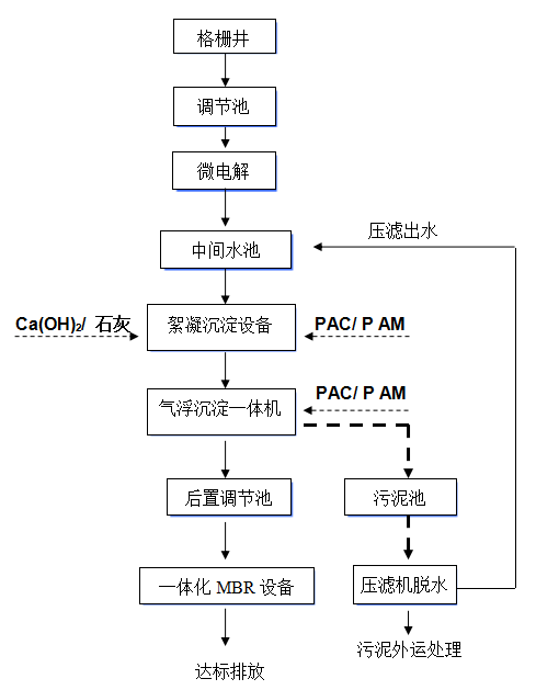 酸洗磷化污水处理设备 酸洗磷化污水处理设备